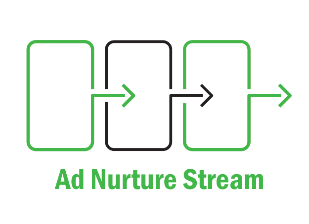 Ad Nurture Stream