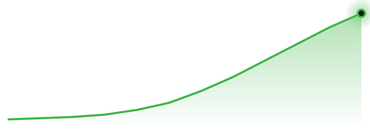 eDocAmerica organic traffic trend