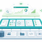 Diagram showing content engineering platform layers connecting CMS templates analytics and AI search visibility
