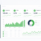 Content metrics dashboard for B2B marketers - impressions, clicks, CTR, and engagement tracking