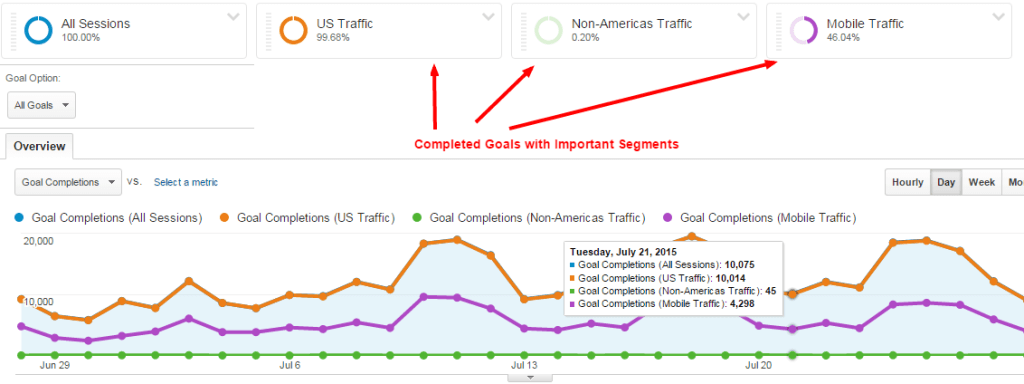 goal-segments