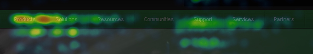 Heatmap Analysis