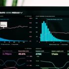 Dashboard analytics visualization representing AI search visibility tracking for marketers