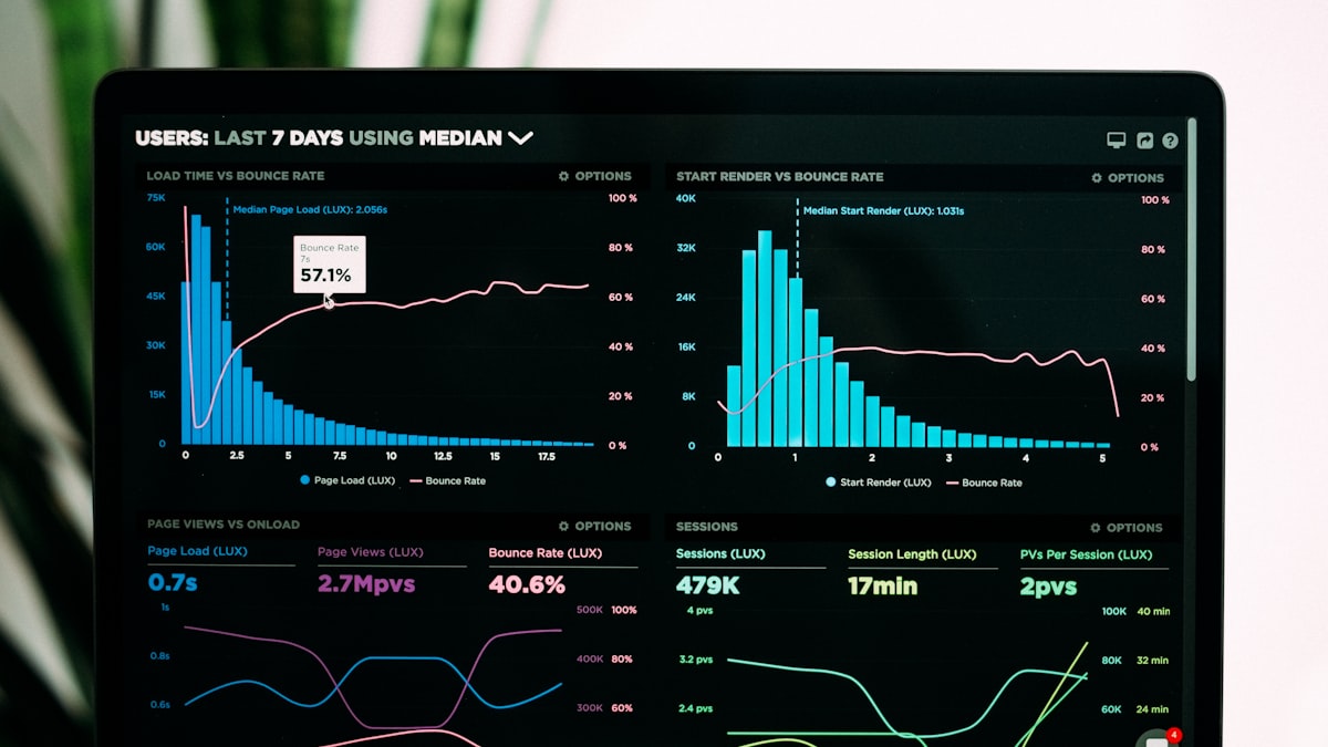 Dashboard analytics visualization representing AI search visibility tracking for marketers
