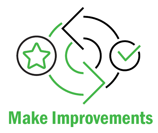 Make Improvements In the Campaign