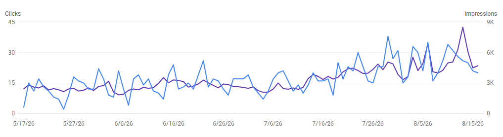 Medical Practice SEO