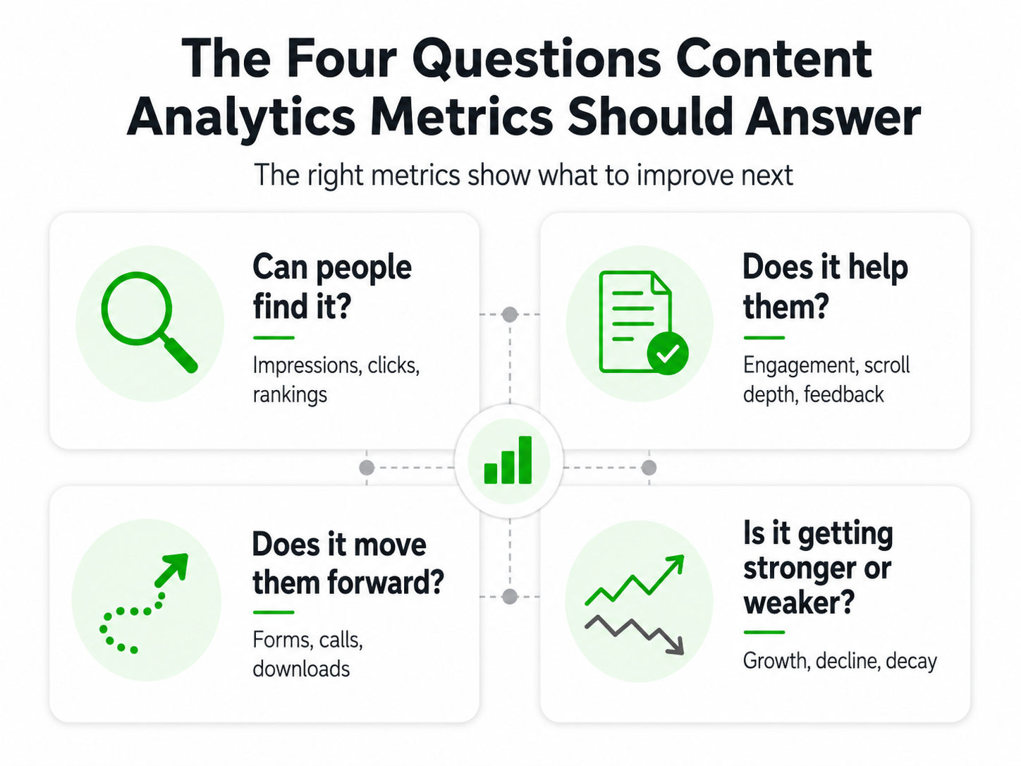 Content Metrics Scorecard