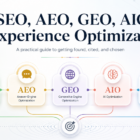 SEO and AEO