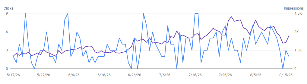 Software SEO