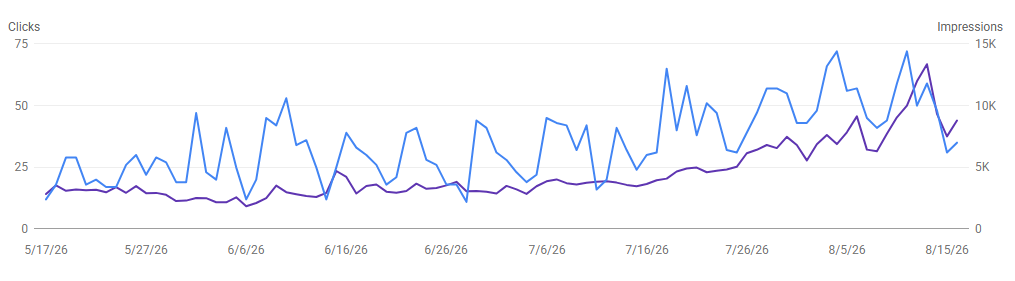 Weight Loss SEO