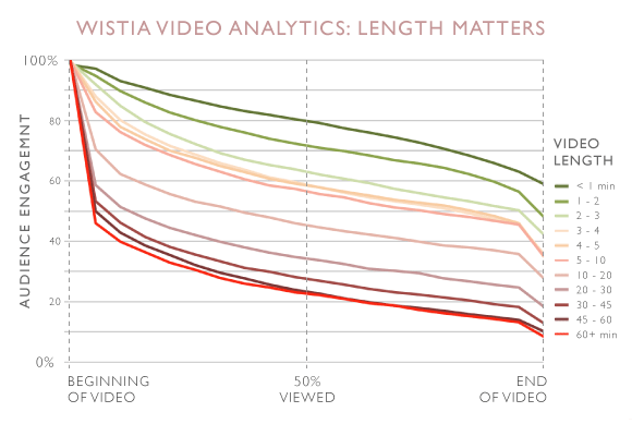 wistia-stats