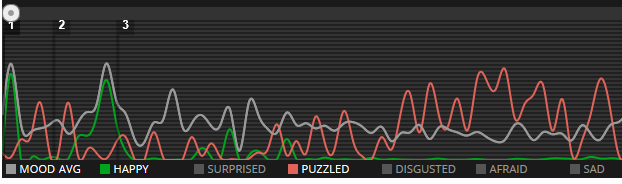 YouEye Graph