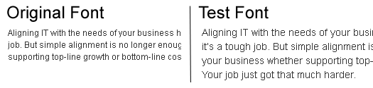 A/B Test - Font Size Test